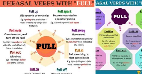 22 Phrasal Verbs With Pull Pull Out Pull Off Pull Up Pull Over