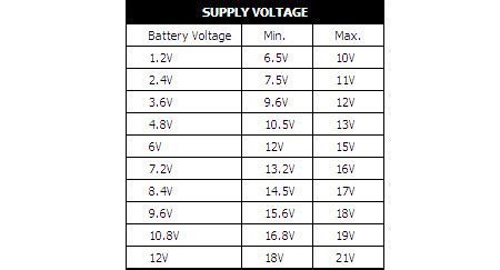 Measuring voltage tells you about the charge of the battery, but is not an accurate indicator of the health of the battery. Low Cost Universal Battery Charger - Microcontroller Project Circuit