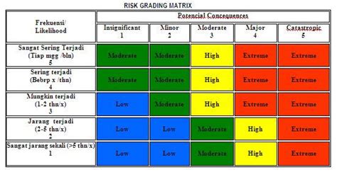 Ternyata Gampang Begini Cara Membuat Hiradc Dalam K