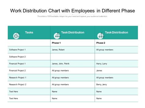 Work Distribution Chart With Employees In Different Phase Graphics