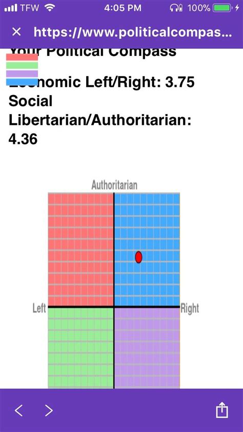 What Did You Get On The Political Compass Test Girlsaskguys