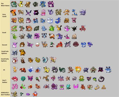 Tier List Pokemon Gold And Silver Rnuzlocke