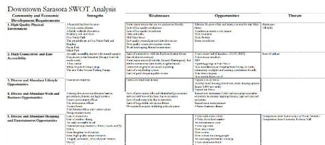 It tells about the strength, weakness, opportunity and threat of the. 7+ Hotel SWOT Analysis Examples - MS Word | Pages | Google ...