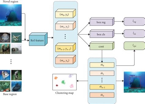 Underwater Incomplete Target Recognition Network via Generating Feature