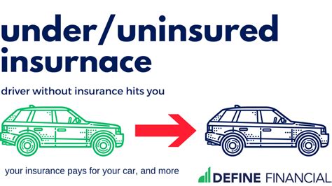 The amount you owe on. How to Save Money on Auto Insurance - Define Financial