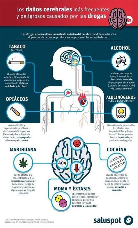 Tratamiento Para Dejar Las Drogas Psicologo Madrid