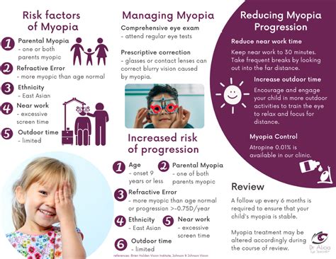 Managing Myopia Dr Alicia Eye Specialist