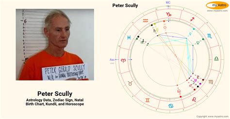 Peter Scullys Natal Birth Chart Kundli Horoscope Astrology Forecast