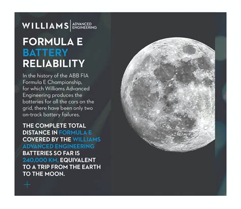 Williams Advanced Engineering On Twitter As We Head Towards The End