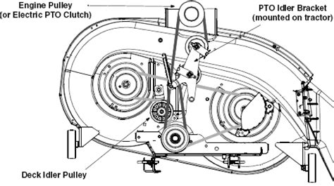I Need The Diagram For A Mtd Yardmachine Belt Routing
