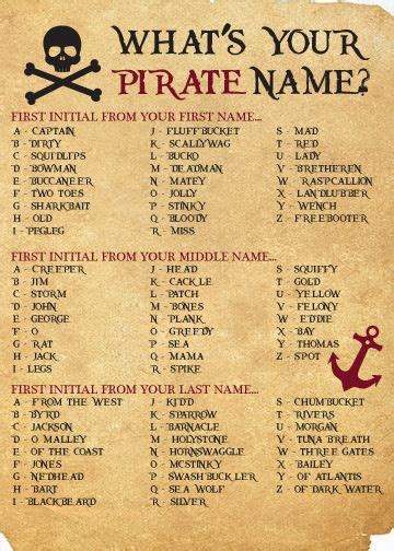 Pirate Name Printable Writing Inspiration Prompts Book Writing Tips