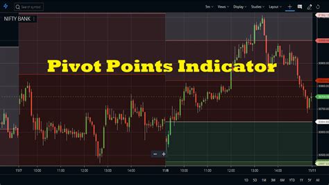 Download Pivot Point Indicator Mt4 Forex Education Riset