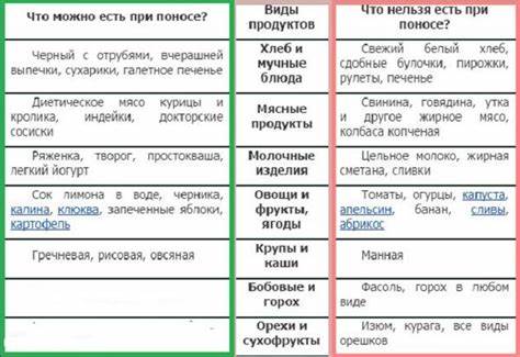 Длительная диарея диета Диета При Диарее У Взрослых — Похудение Диета Правильное Питание Диета При Диарее У Взрослых — Похудение Диета Правильное Питание Длительная диарея диета