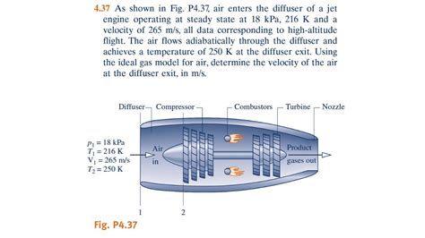 437 As Shown In Fig P437 Air Enters The Diffuser Of A Jet Engine