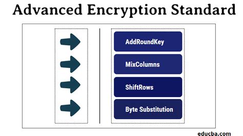 We will insert data from.net to mysql with. Advanced Encryption Standard | Comprehensive Understanding ...
