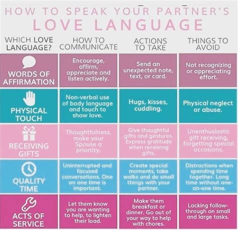 5 Love Language Definitions Definition Klw