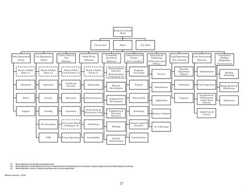 Responsabilitate Milostiv Faial Call Center Organizational Chart