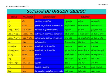 Prefijos Y Sufijos Griegos Con Su Significado Y Ejemplos Nuevo Ejemplo