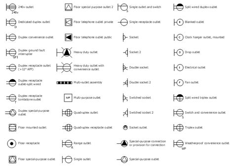 Electrical Symbols Lucidchart