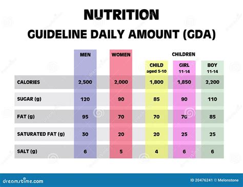 Nutrition Guideline Daily Amounts Stock Illustration Illustration Of