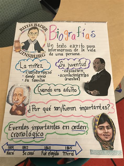 Biography Anchor Chart Biographies Anchor Chart Class