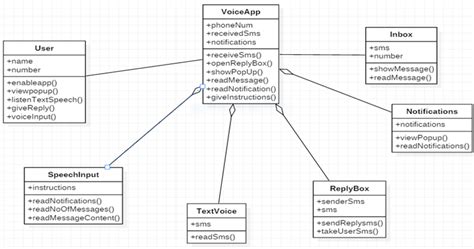 App Class Diagram System Design App Tec Consulting
