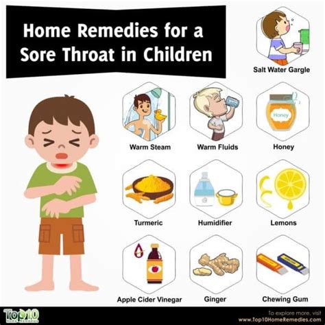 Natural Sore Throat Remedies For Children Sore Throat Sore Throat