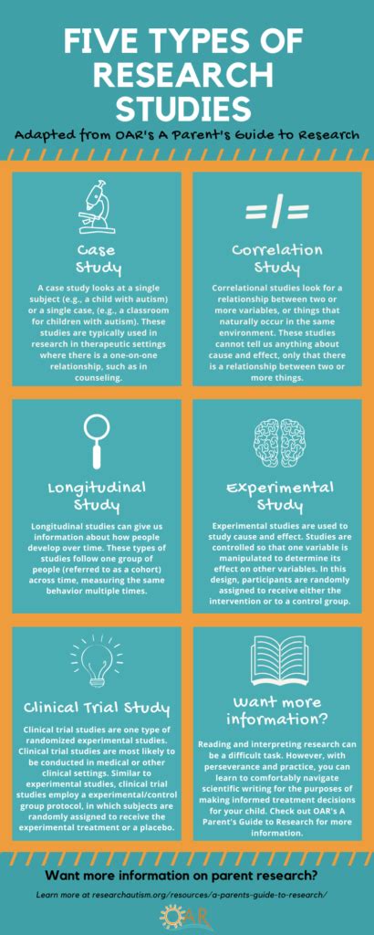 Briefly Explain The Different Types Of Research Designs Piper Has Powell