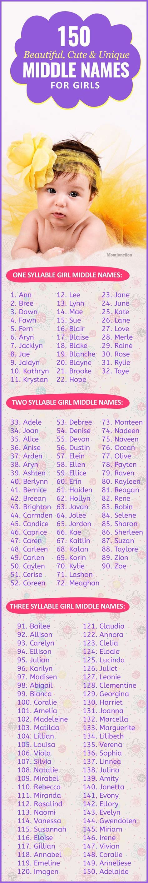 150 Beautiful Cute And Unique Middle Names For Girls In 2021 Baby