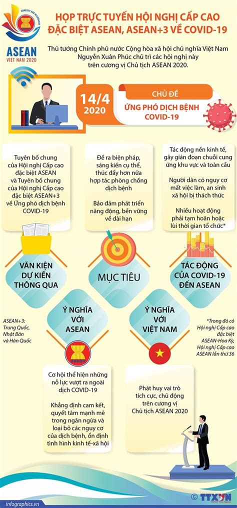 Infographics Họp trực tuyến Hội nghị Cấp cao đặc biệt ASEAN về COVID