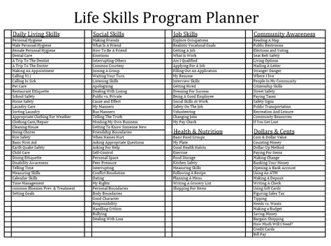 Getting Organized Curriculum By Subject Life Skills