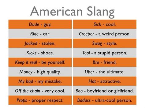 Slang Refers To Words Phrases And Uses That Are Regarded As Very