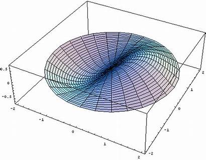 Bessel Function J1 Lines Nodal Graph Circular