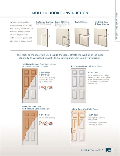 Jeld Wen Molded Flush Wood Composite Interior Doors Brochure