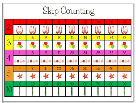 Counting By 2s Chart Printable