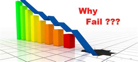 Why Do Some Business Fail Elevatingempower Inform Lead