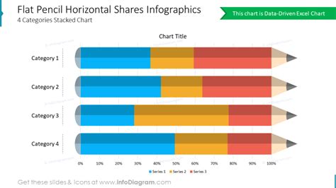 Make Creative Data Driven Presentations With Bar Chart Templates In