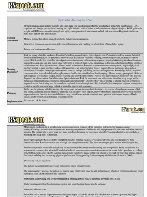 Hip Fracture Nursing Care Plan Pain Inflammation