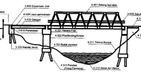 Perhitungan Struktur Jembatan Laporan Perencanaan Jalan Dan Jembatan Sexiz Pix