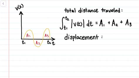 Net Change Total Distance Vs Displacement Youtube