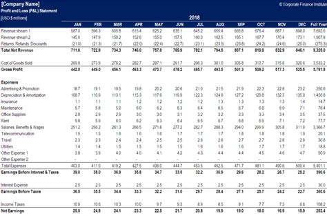 Profit And Loss Template Free Monthly And Annual Pandl Template Xls