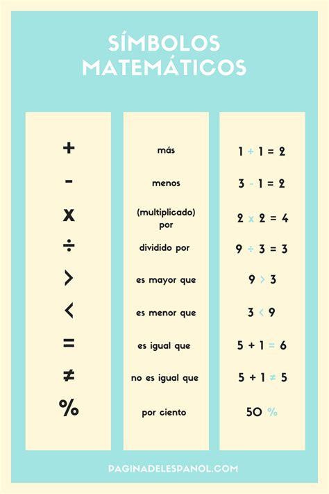 Símbolos Matemáticos E Seus Significados