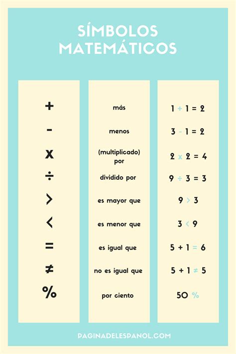 49 Basicos Tabla De Simbolos Matematicos  Ense