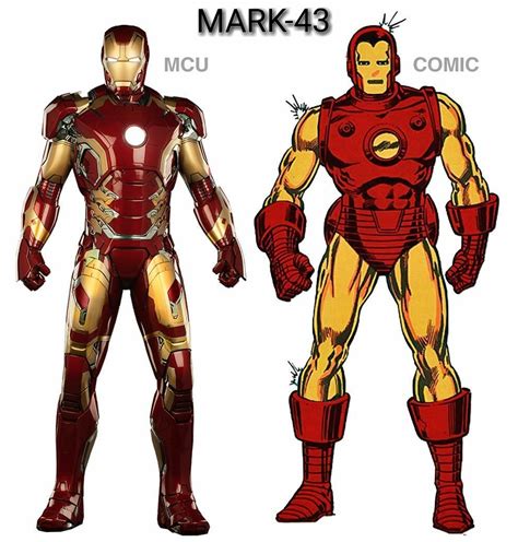 All Mcu Ironman Suits And Comparison With Comic Suits