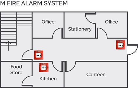 Fire Design Categories Bs5839 Fire Alarm Classifications Marlowe