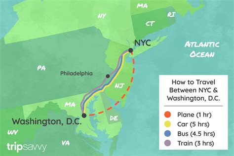 If you mean washington, dc: Travel Options Between NYC and Washington, DC