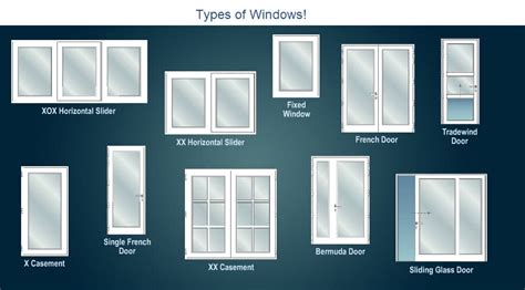 Different Types Of Windows Architecture
