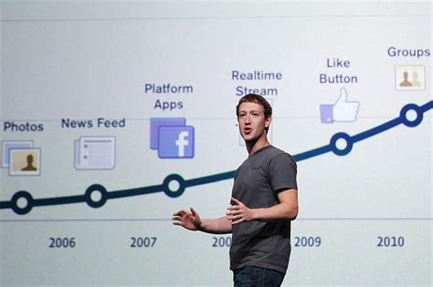 Facebooks History The Companys Value And The Facts Behind The Social Media Giants Success