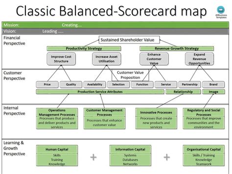 Prima Business Balanced Scorecard Template