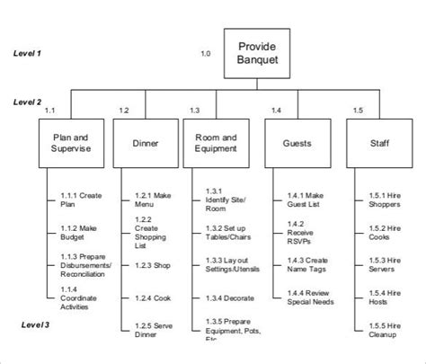 Work Breakdown Structure Templates Word Excel Pdf Templates